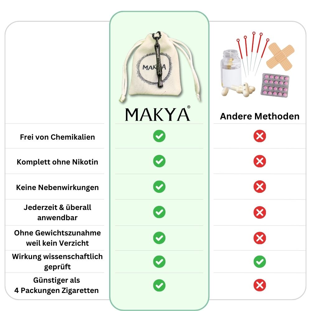 MAKYA V3 - Die Revolution der Rauchentwöhnung