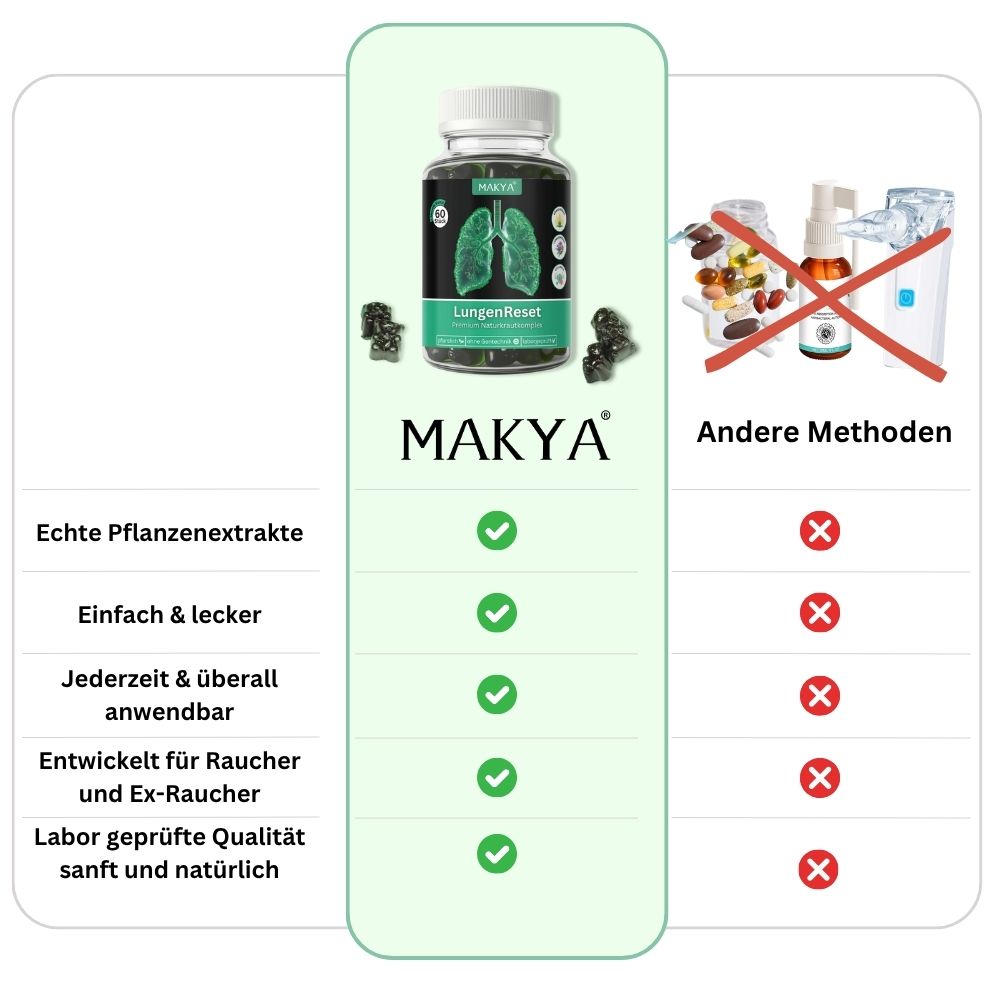 LungenReset - Gummibären mit Vitamin und Naturkräutern