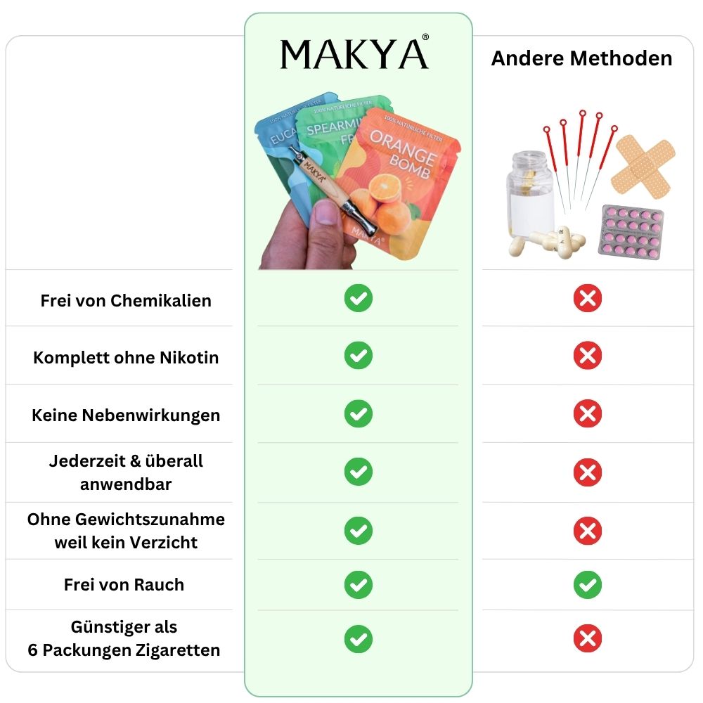 Makya Taste - Geschmackvolle Rauchentwöhnung 100% natürlich